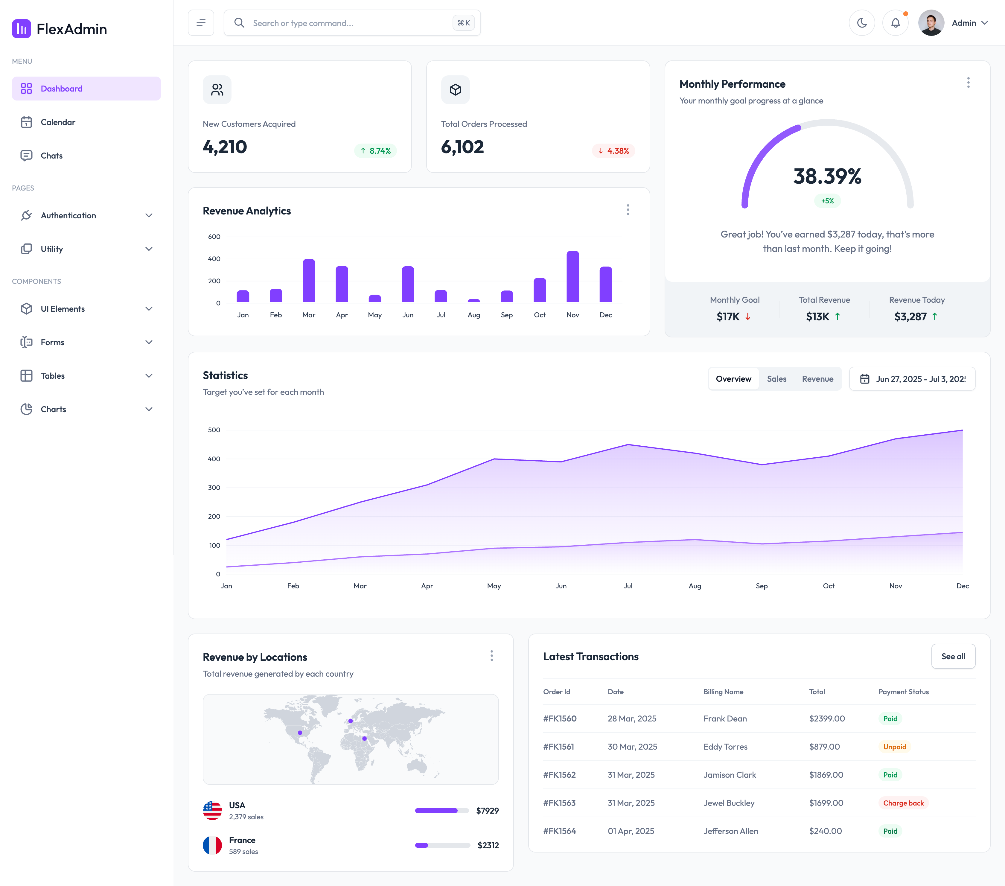 Dashboard preview